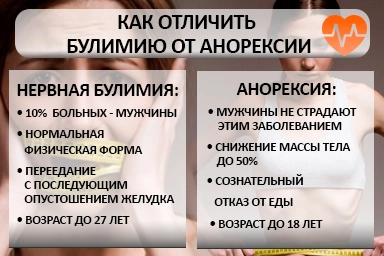 Лечение булимии в Витязево