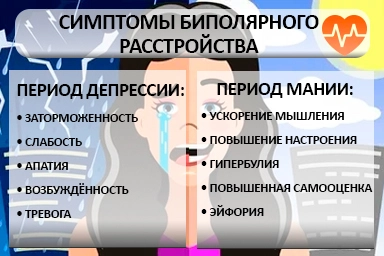 Лечение биполярного расстройства в Витязево