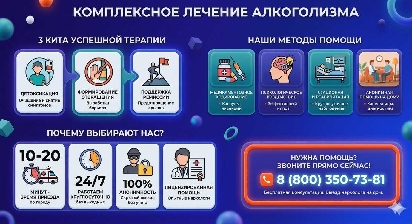 Инфографика о методах лечения алкоголизма в Витязево: детоксикация, кодирование и анонимная помощь на дому от клиники Похмельная служба.